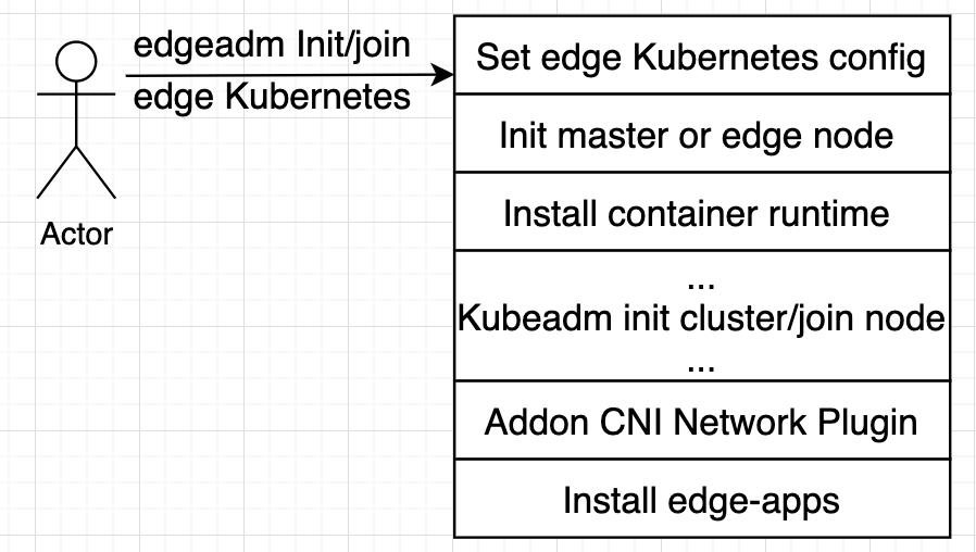 kubeadm init control plane endpoint